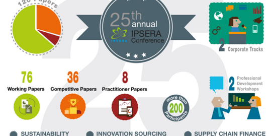 Infografik zur 25. IPSERA-Konferenz