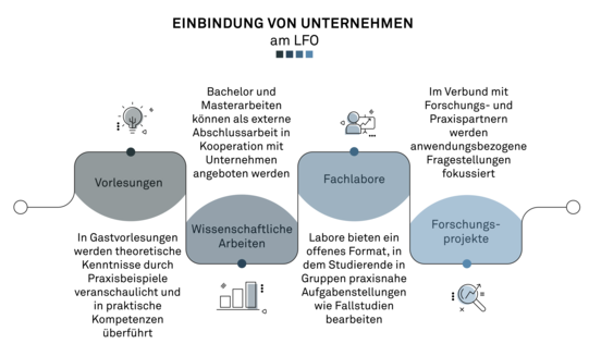 Infografik über die Möglichkeiten einer Kooperation Infografik über die Möglichkeiten einer Kooperation